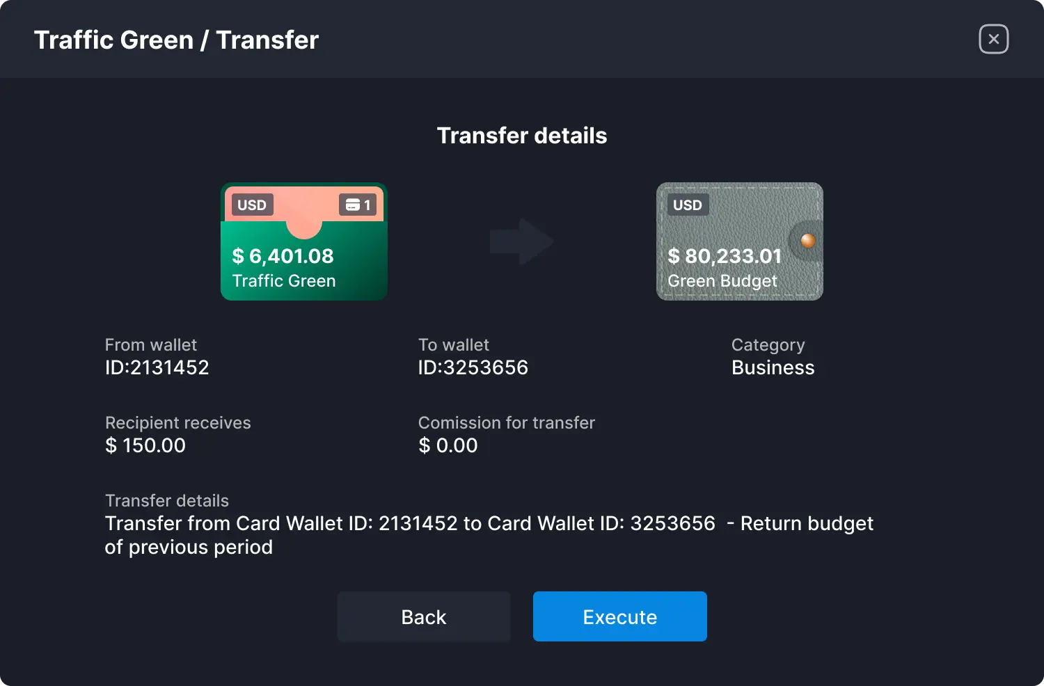 Transfers between the wallets of different owners